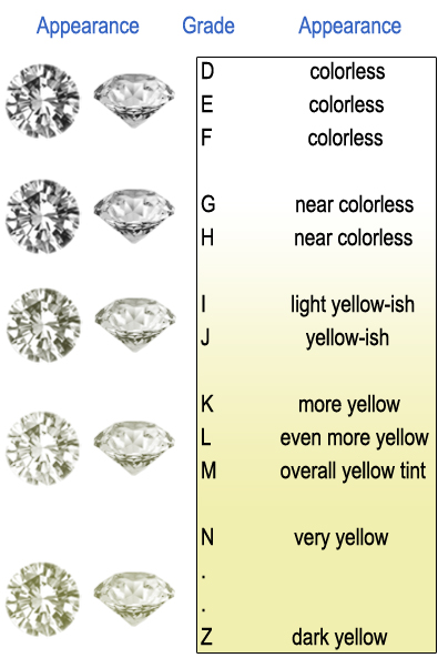 diamond color chart
