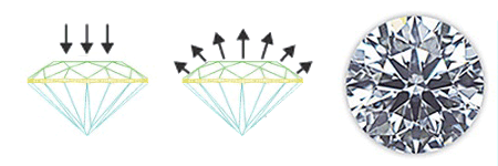 Excellent Cut Diamond Diagram