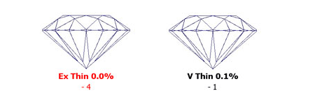 Extremely Thin to Very Thin Girdle