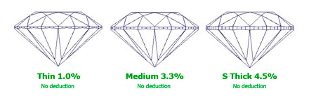 Thin Girdle Medium Girdle and Slightly Thick Girdle