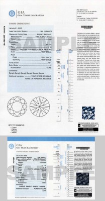 Gia Certification