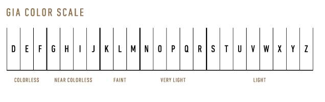 GIA Diamond Color Scale