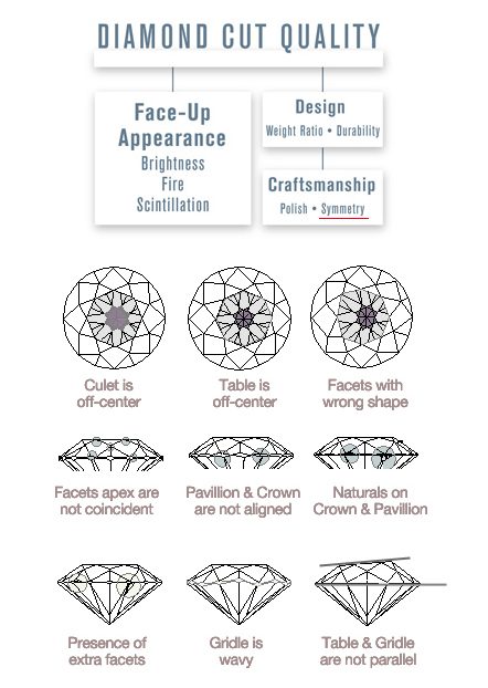Diamond Symmetry